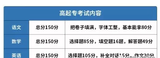 1608796248280707.jpg 高起专01.jpg
